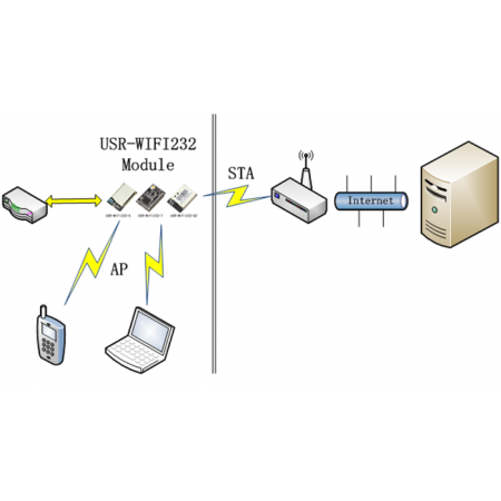 RS232 to WiFi module with chip antenna 