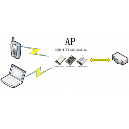 RS232 to WiFi module with chip antenna 