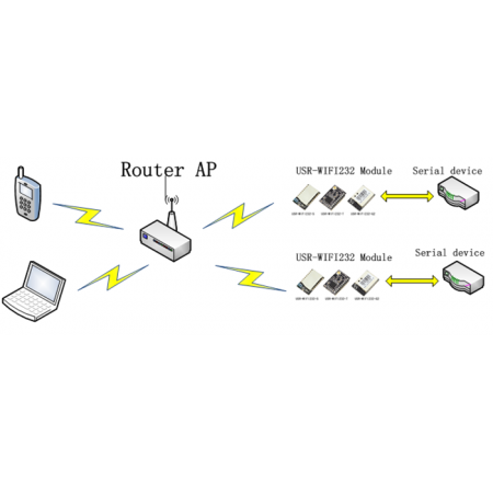 RS232 to WiFi module with chip antenna 