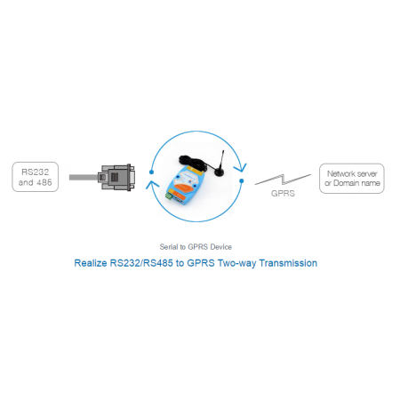 GSM/GPRS RS232/RS485 Quad Band / GPRS Converter,GPRS DTU