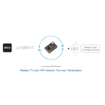 RS232 to WiFi module