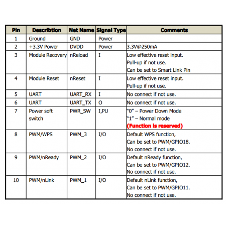 RS232 to WiFi module